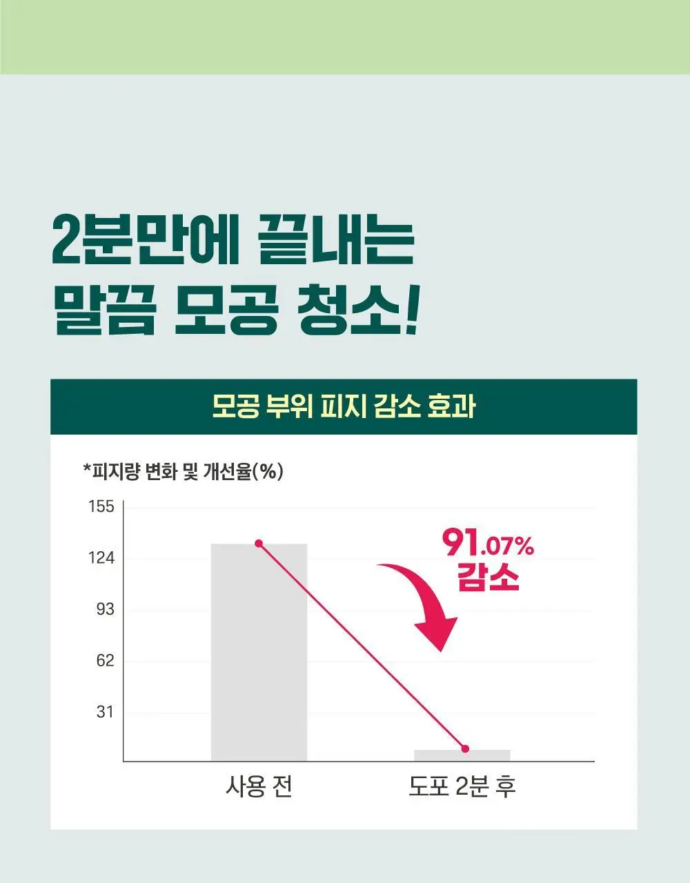 [모공진정/당김제로] 라운드랩 포 맨 소나무 진정 시카 클레이 팩 100ml 상세페이지 6